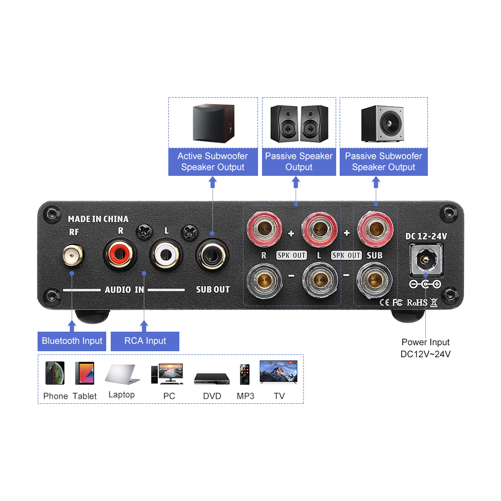 AIYIMA B01 เครื่องขยายเสียงบลู - Es9018 Dac บทวิจารณ์และราคา