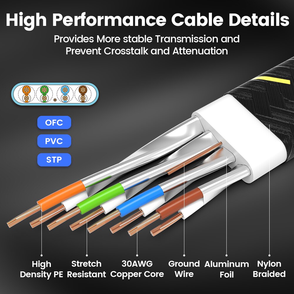 สายเคเบิลอีเทอร์เน็ต CAT7 AMPC - Rj45 Jack บทวิจารณ์และราคา