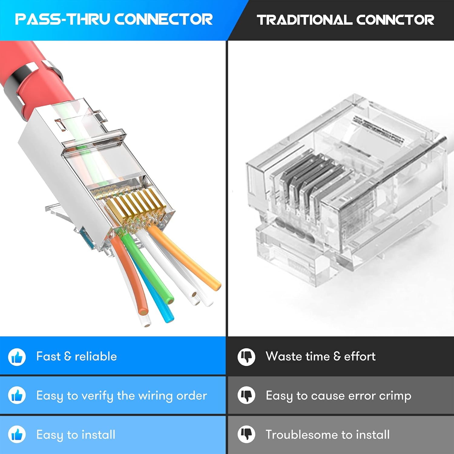 ZoeRax ชุด 50 ชิ้น ขั้วต่อ RJ4 - Rj45 Jack บทวิจารณ์และราคา