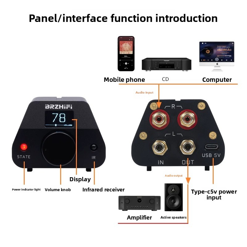 พรีแอมป์แบบพาสซีฟความแม่นยำสูง - Passive Preamp บทวิจารณ์และราคา
